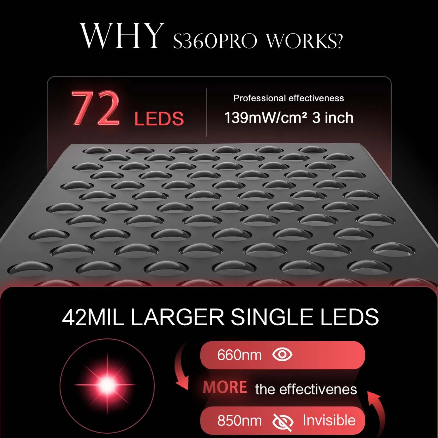 LumaRadiance 105W Red Light Therapy for Face and Body 850nm Near Infrared Light Therapy Panel Dual Chip LED Device For Body Pain Relief