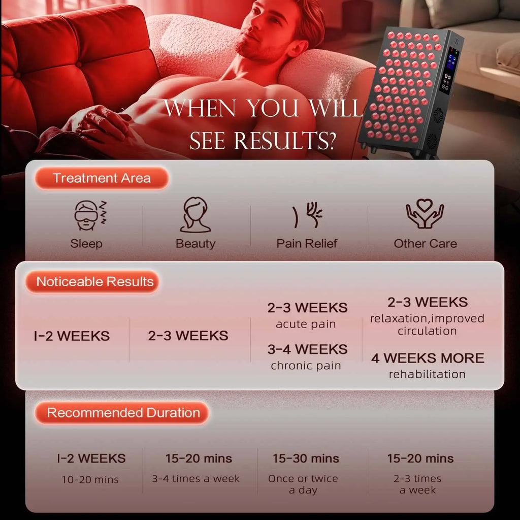 LumaRadiance 105W Red Light Therapy for Face and Body 850nm Near Infrared Light Therapy Panel Dual Chip LED Device For Body Pain Relief